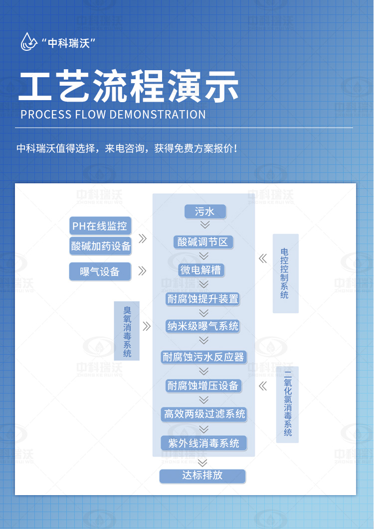 工艺流程1.jpg